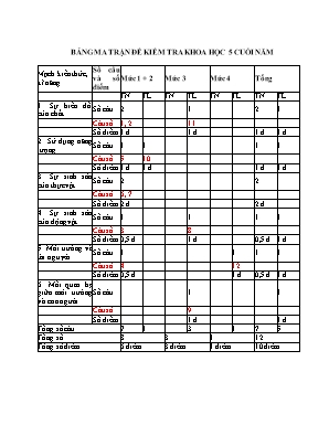 Đề kiểm tra Cuối năm môn Khoa học Lớp 5 - Năm học 2019-2020 - Trường Tiểu học Phú Lương (Có đáp án)